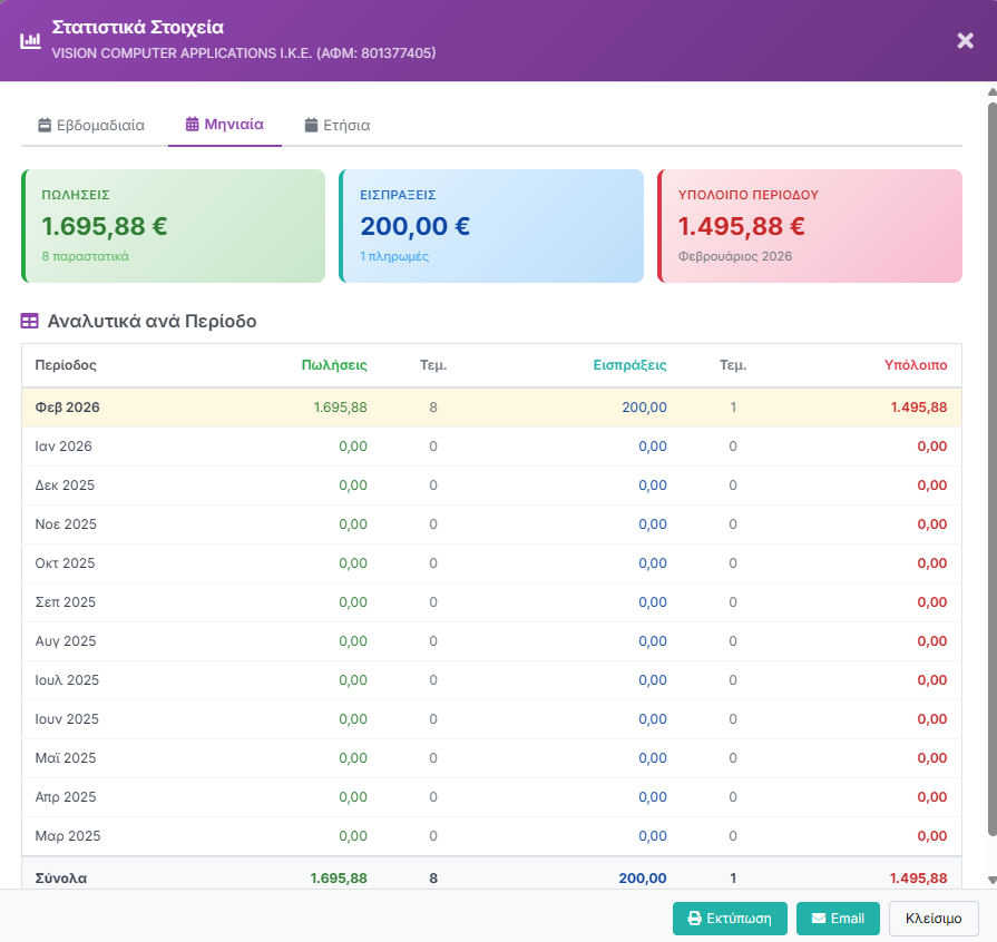 Στατιστικά Πελάτη - Πωλήσεις, Εισπράξεις, Υπόλοιπο ανά περίοδο