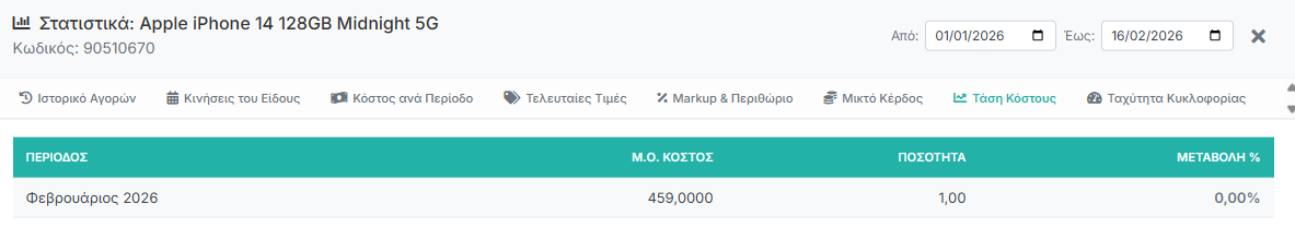 Στατιστικά Είδους - Τάση Κόστους