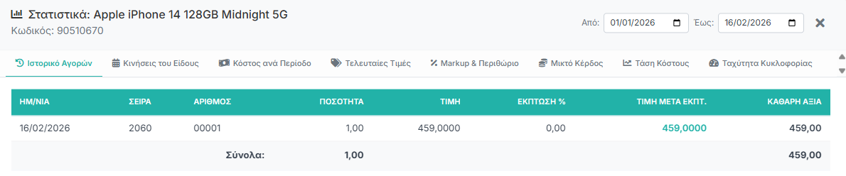 Στατιστικά Είδους - Ιστορικό Αγορών