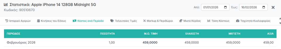 Στατιστικά Είδους - Κόστος ανά Περίοδο