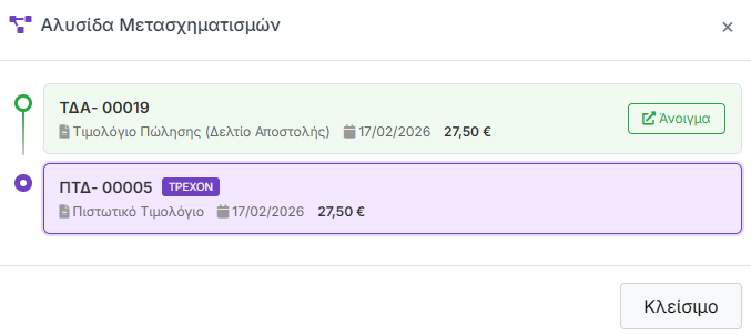 Αλυσίδα Μετασχηματισμών