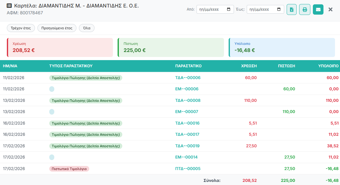 Καρτέλα Πελάτη