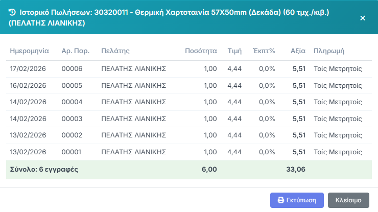 Ιστορικό Πωλήσεων Είδους